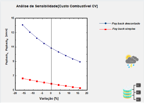 Análise Econômica 3